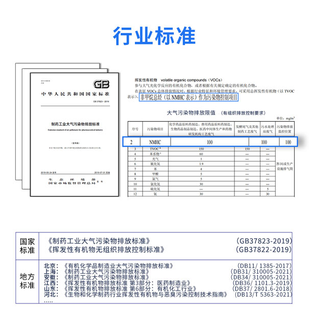 制藥行業(yè)VOCs標(biāo)準(zhǔn)