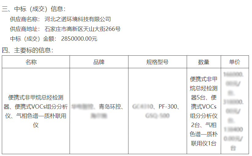 我公司中標(biāo)PF-300便攜式VOCs組分分析儀2臺